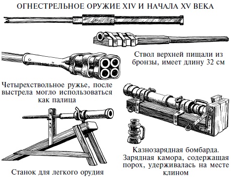 Эволюция вооружения Европы. От викингов до Наполеоновских войн Эволюция вооружения Европы. От викингов до Наполеоновских войн