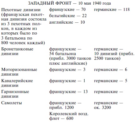 Огнестрельное оружие XIX-XX веков. От митральезы до "Большой Берты" Огнестрельное оружие XIX-XX веков. От митральезы до "Большой Берты"