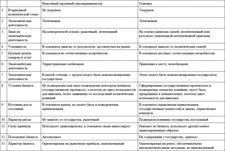 Анатомия посткоммунистического мафиозного государства. На примере Венгрии Анатомия посткоммунистического мафиозного государства. На примере Венгрии