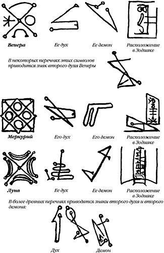 Энциклопедия символов, знаков, эмблем