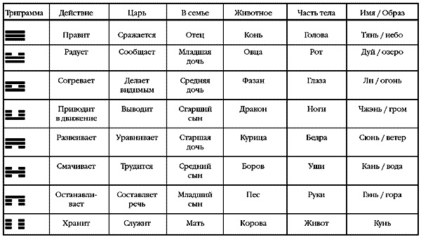 Энциклопедия символов, знаков, эмблем