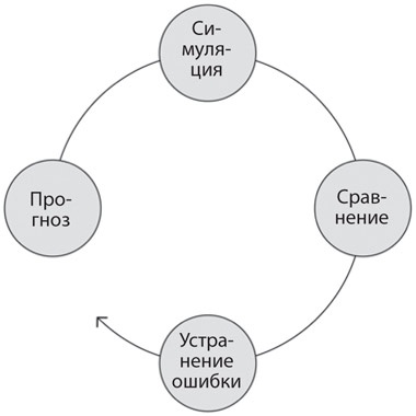 Как рождаются эмоции. Революция в понимании мозга и управлении эмоциями Как рождаются эмоции. Революция в понимании мозга и управлении эмоциями