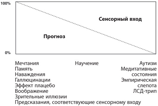 Как рождаются эмоции. Революция в понимании мозга и управлении эмоциями Как рождаются эмоции. Революция в понимании мозга и управлении эмоциями