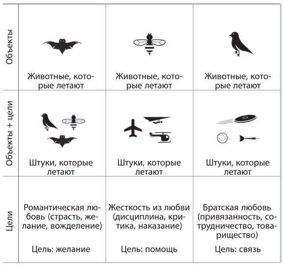 Как рождаются эмоции. Революция в понимании мозга и управлении эмоциями Как рождаются эмоции. Революция в понимании мозга и управлении эмоциями
