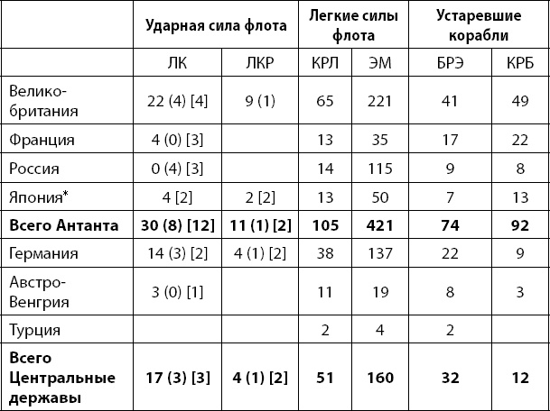 Первая Мировая. Война между Реальностями Первая Мировая. Война между Реальностями
