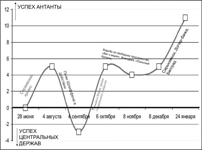 Первая Мировая. Война между Реальностями