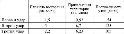 Огненный шторм. Стратегические бомбардировки Германии. 1941-1945 Огненный шторм. Стратегические бомбардировки Германии. 1941-1945