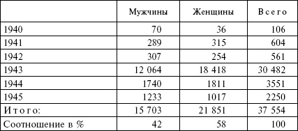 Огненный шторм. Стратегические бомбардировки Германии. 1941-1945 Огненный шторм. Стратегические бомбардировки Германии. 1941-1945