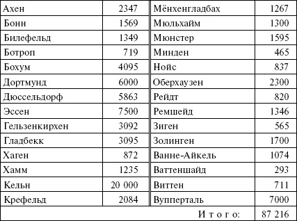 Огненный шторм. Стратегические бомбардировки Германии. 1941-1945 Огненный шторм. Стратегические бомбардировки Германии. 1941-1945