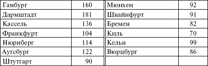 Огненный шторм. Стратегические бомбардировки Германии. 1941-1945 Огненный шторм. Стратегические бомбардировки Германии. 1941-1945