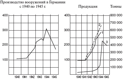 Огненный шторм. Стратегические бомбардировки Германии. 1941-1945 Огненный шторм. Стратегические бомбардировки Германии. 1941-1945