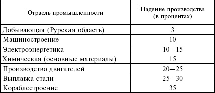 Огненный шторм. Стратегические бомбардировки Германии. 1941-1945 Огненный шторм. Стратегические бомбардировки Германии. 1941-1945