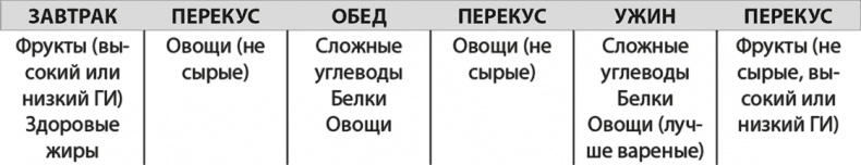 Формируем Пищевые Привычки для здоровья Формируем Пищевые Привычки для здоровья