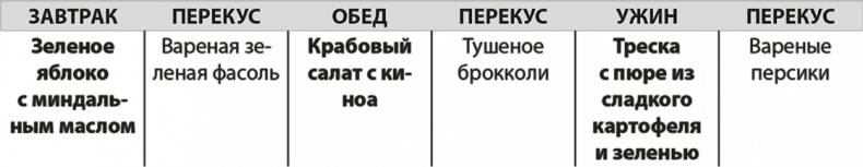 Формируем Пищевые Привычки для здоровья Формируем Пищевые Привычки для здоровья