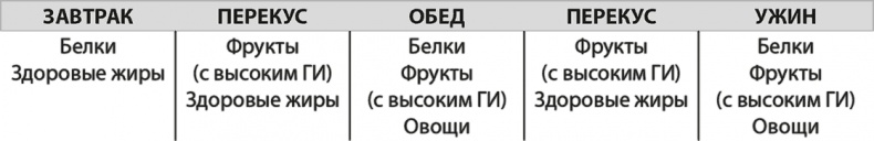 Формируем Пищевые Привычки для здоровья Формируем Пищевые Привычки для здоровья