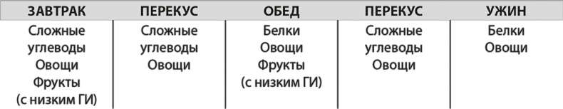 Формируем Пищевые Привычки для здоровья Формируем Пищевые Привычки для здоровья