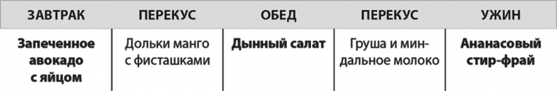 Формируем Пищевые Привычки для здоровья Формируем Пищевые Привычки для здоровья