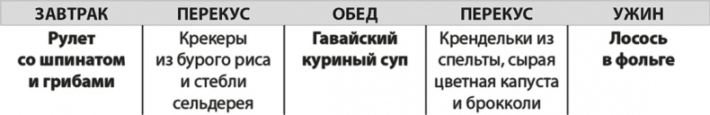 Формируем Пищевые Привычки для здоровья Формируем Пищевые Привычки для здоровья