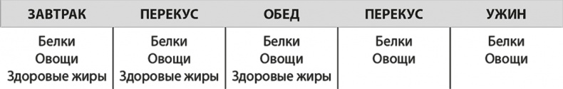 Формируем Пищевые Привычки для здоровья
