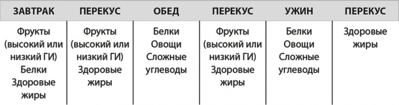 Формируем Пищевые Привычки для здоровья