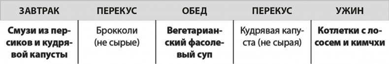 Формируем Пищевые Привычки для здоровья Формируем Пищевые Привычки для здоровья