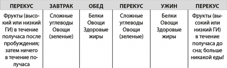 Формируем Пищевые Привычки для здоровья Формируем Пищевые Привычки для здоровья
