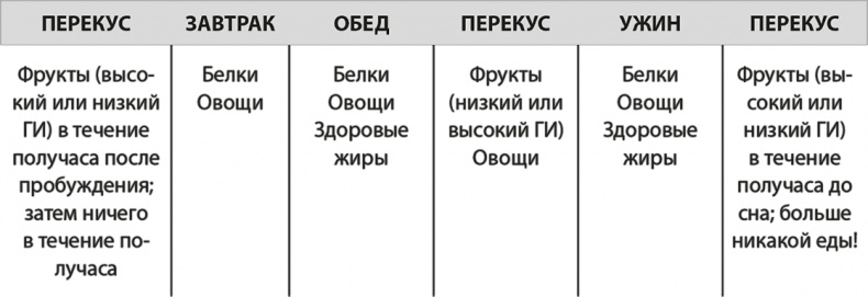 Формируем Пищевые Привычки для здоровья Формируем Пищевые Привычки для здоровья