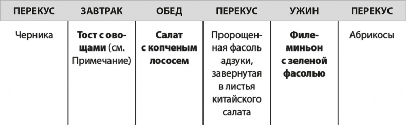 Формируем Пищевые Привычки для здоровья Формируем Пищевые Привычки для здоровья