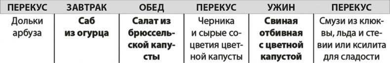 Формируем Пищевые Привычки для здоровья Формируем Пищевые Привычки для здоровья
