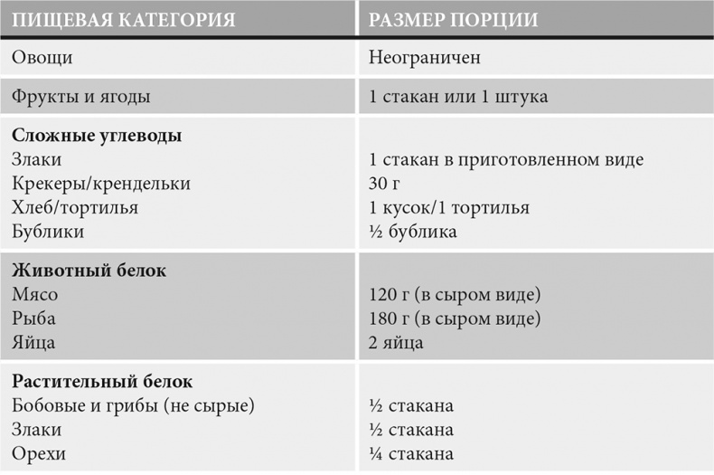 Формируем Пищевые Привычки для здоровья Формируем Пищевые Привычки для здоровья
