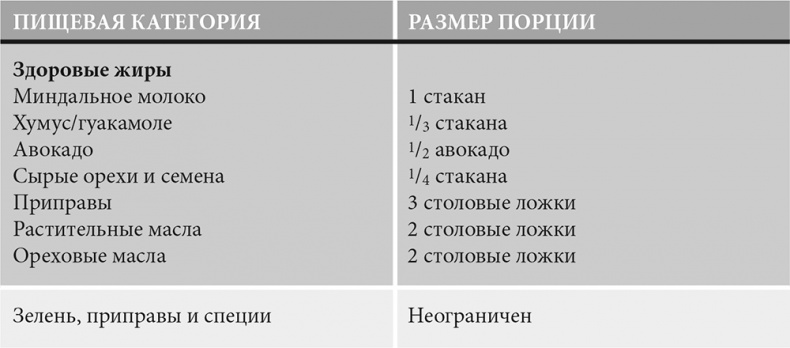 Формируем Пищевые Привычки для здоровья Формируем Пищевые Привычки для здоровья