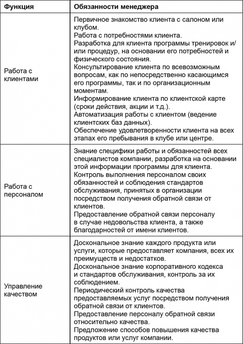 Основы менеджмента в фитнес-индустрии Основы менеджмента в фитнес-индустрии