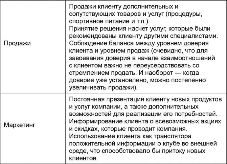 Основы менеджмента в фитнес-индустрии Основы менеджмента в фитнес-индустрии