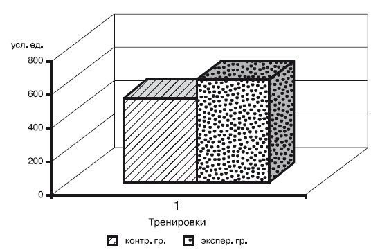 Физическая подготовка квалифицированных дзюдоистов к главному соревнованию года Физическая подготовка квалифицированных дзюдоистов к главному соревнованию года