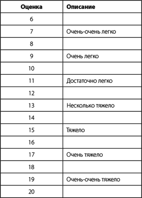 Бег по правилу 80/20. Тренируйтесь медленнее, чтобы соревноваться быстрее Бег по правилу 80/20. Тренируйтесь медленнее, чтобы соревноваться быстрее
