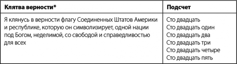 Бег по правилу 80/20. Тренируйтесь медленнее, чтобы соревноваться быстрее Бег по правилу 80/20. Тренируйтесь медленнее, чтобы соревноваться быстрее