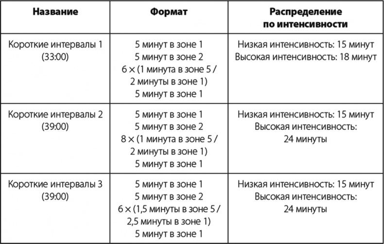 Бег по правилу 80/20. Тренируйтесь медленнее, чтобы соревноваться быстрее Бег по правилу 80/20. Тренируйтесь медленнее, чтобы соревноваться быстрее