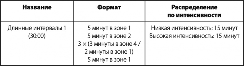 Бег по правилу 80/20. Тренируйтесь медленнее, чтобы соревноваться быстрее Бег по правилу 80/20. Тренируйтесь медленнее, чтобы соревноваться быстрее
