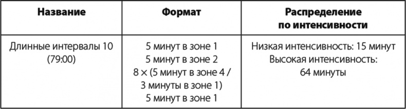 Бег по правилу 80/20. Тренируйтесь медленнее, чтобы соревноваться быстрее Бег по правилу 80/20. Тренируйтесь медленнее, чтобы соревноваться быстрее