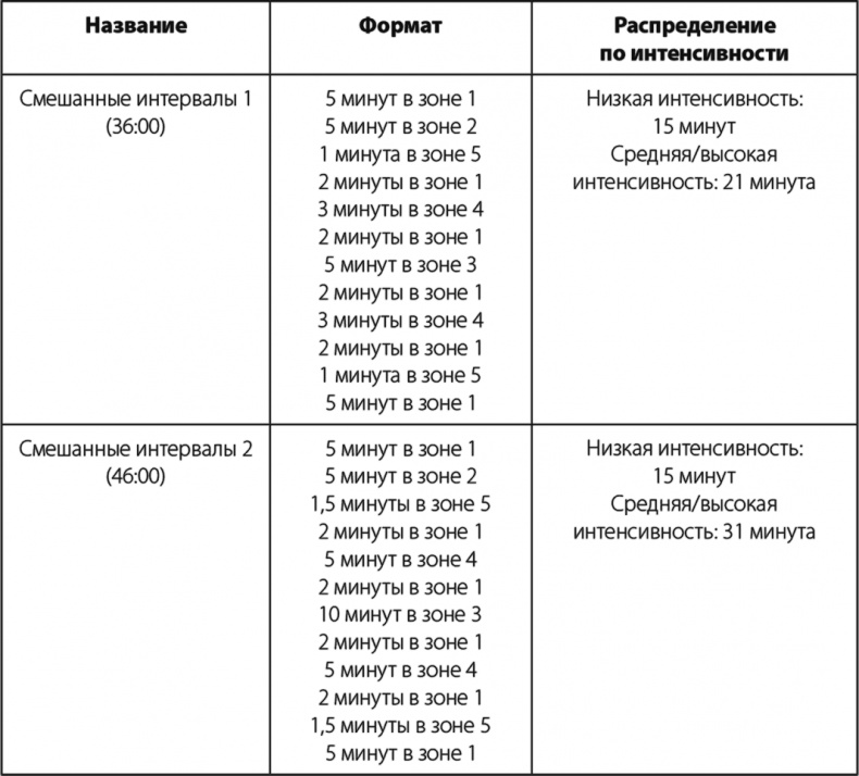 Бег по правилу 80/20. Тренируйтесь медленнее, чтобы соревноваться быстрее Бег по правилу 80/20. Тренируйтесь медленнее, чтобы соревноваться быстрее