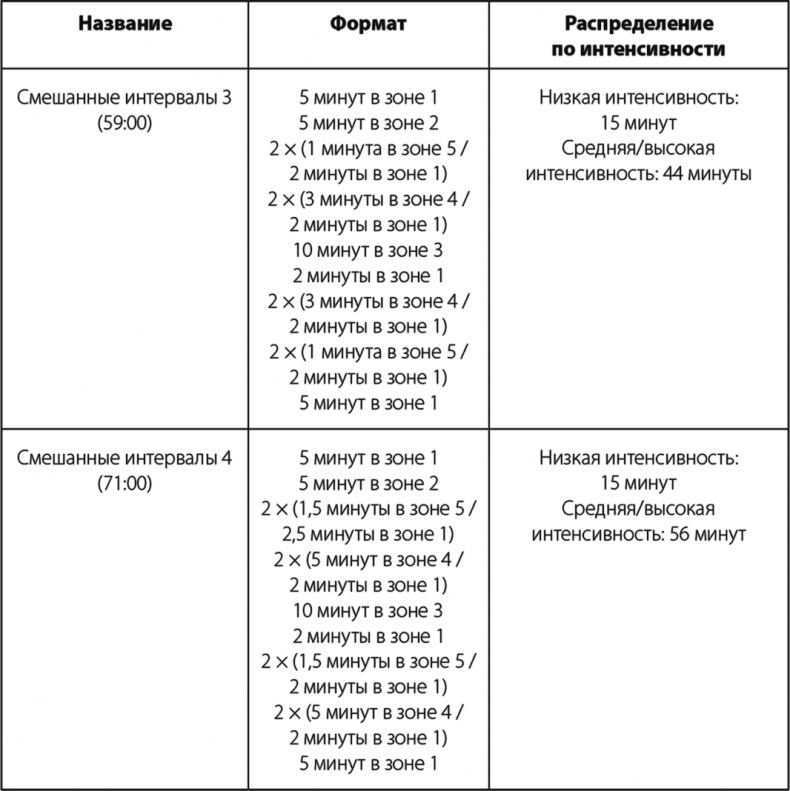 Бег по правилу 80/20. Тренируйтесь медленнее, чтобы соревноваться быстрее Бег по правилу 80/20. Тренируйтесь медленнее, чтобы соревноваться быстрее