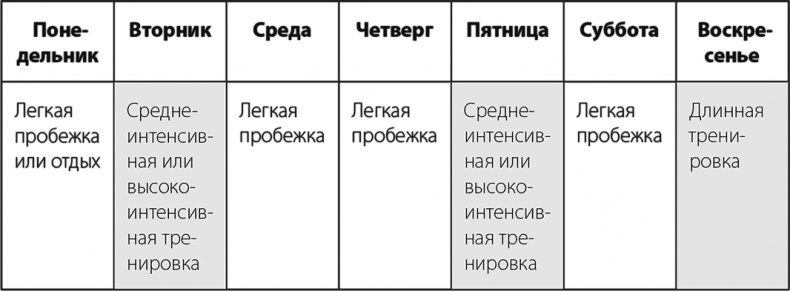 Бег по правилу 80/20. Тренируйтесь медленнее, чтобы соревноваться быстрее Бег по правилу 80/20. Тренируйтесь медленнее, чтобы соревноваться быстрее