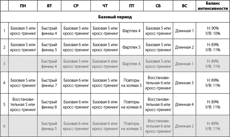 Бег по правилу 80/20. Тренируйтесь медленнее, чтобы соревноваться быстрее Бег по правилу 80/20. Тренируйтесь медленнее, чтобы соревноваться быстрее