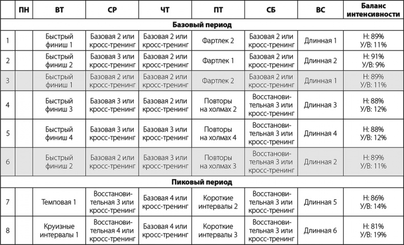 Бег по правилу 80/20. Тренируйтесь медленнее, чтобы соревноваться быстрее Бег по правилу 80/20. Тренируйтесь медленнее, чтобы соревноваться быстрее