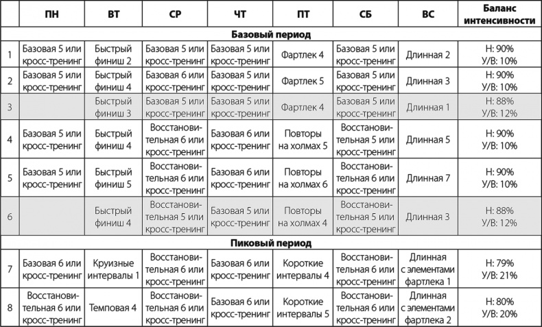 Бег по правилу 80/20. Тренируйтесь медленнее, чтобы соревноваться быстрее Бег по правилу 80/20. Тренируйтесь медленнее, чтобы соревноваться быстрее