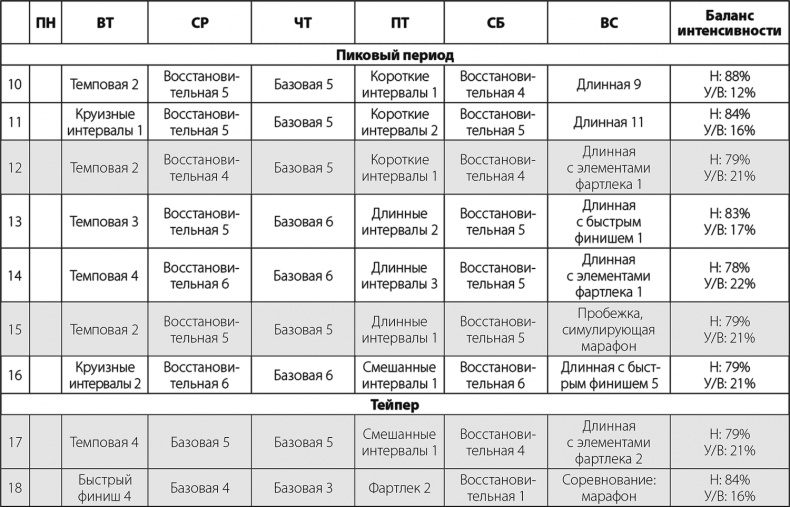 Бег по правилу 80/20. Тренируйтесь медленнее, чтобы соревноваться быстрее Бег по правилу 80/20. Тренируйтесь медленнее, чтобы соревноваться быстрее