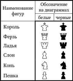 Книга начинающего шахматиста Книга начинающего шахматиста