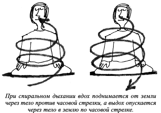 Мудрость не-знания. Айкидо - искусство интуитивных решений Мудрость не-знания. Айкидо - искусство интуитивных решений