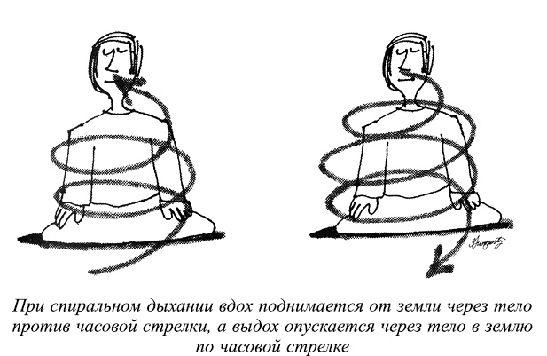 Мудрость не-знания. Айкидо - искусство интуитивных решений Мудрость не-знания. Айкидо - искусство интуитивных решений