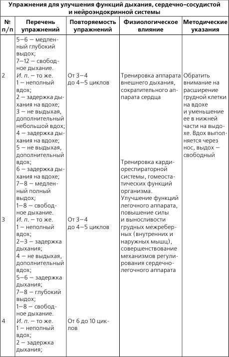 Лечебная и адаптивно-оздоровительная физическая культура